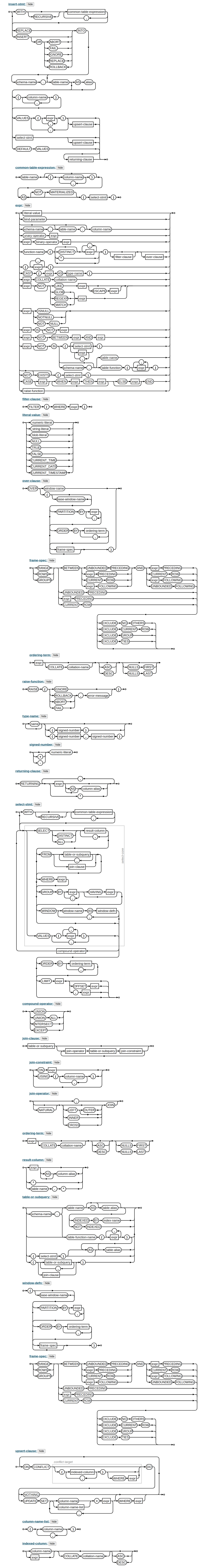SQLite Insert Statement
Railroad Diagram